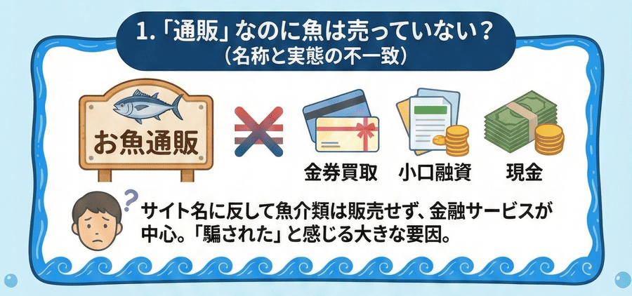 「通販」と書かれているのに魚は売っていない?