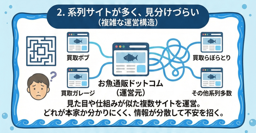 系列サイトが多く、見分けづらい
