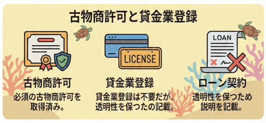 古物商許可と貸金業登録（安心できる根拠）